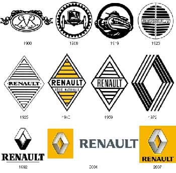 Renault logos